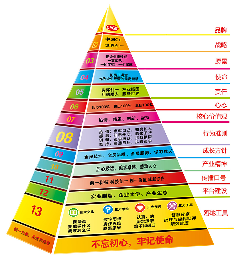 企业文化