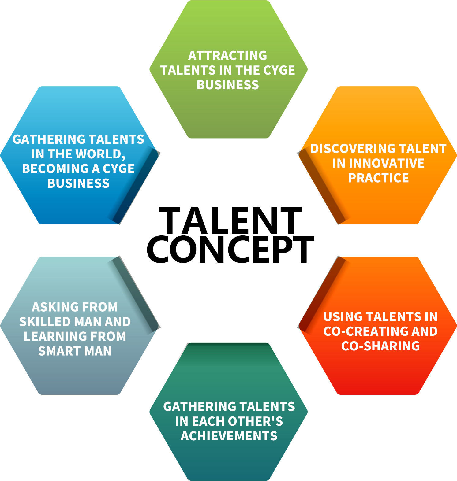 Create a talent view
